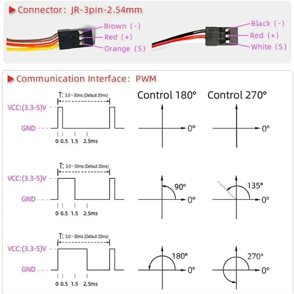 RDS3225 25kg Digital Servo — High Torque, Metal Gear, IP66 Waterproof