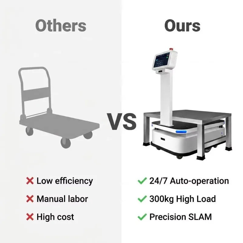 AGV Delivery Robot Heavy Load Automated Guided Delivery Equipment Realize Continuous Round Trip Transport Inside Manufacturing