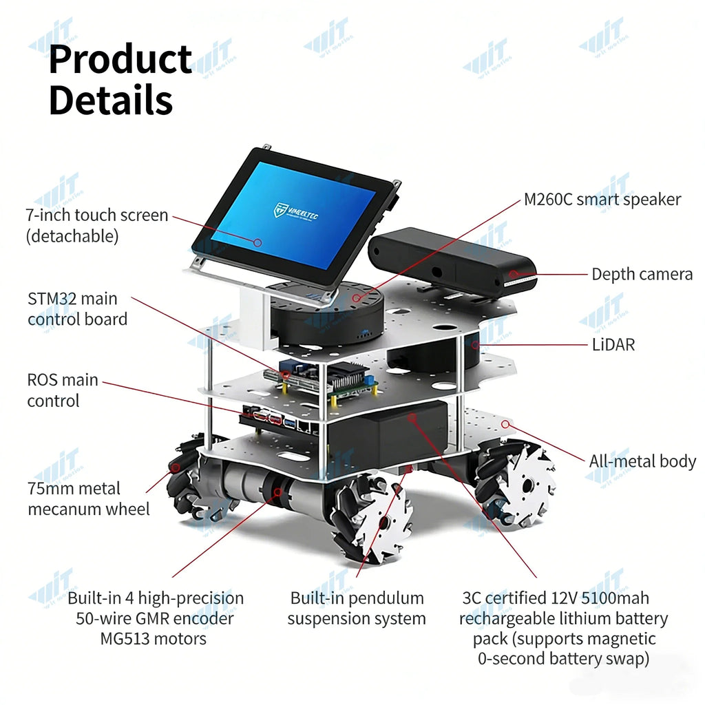 Raspberry Pi 5 ROS2 Robot Car — 3D Vision, LiDAR & AI Navigation